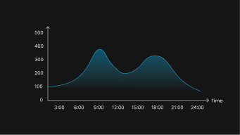 Spitzenlastverschiebung